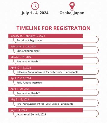 Japan Youth Summit Dates